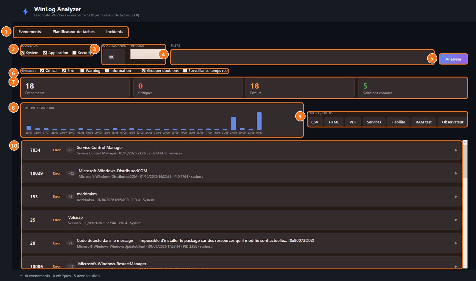 WinLog Analyzer : Événements : l'analyse des journaux Windows