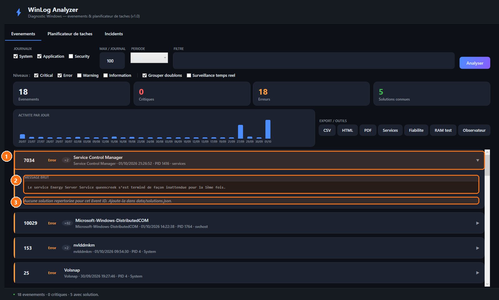WinLog Analyzer : Le détail d'un événement